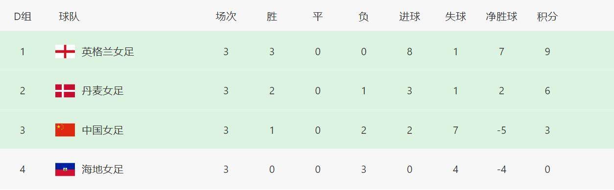 爱的所在
